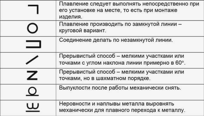 Удалить выпуклость шва