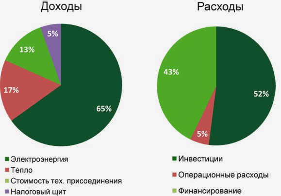 Как не зависеть от природного газа? Биогазовые установки как источник альтернативной энергии