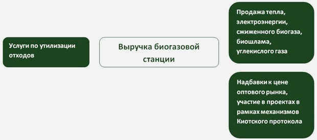 Как работает советская биогазовая установка Книга Похожие статьи