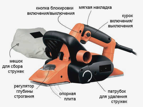Конструкция электрического рубанка