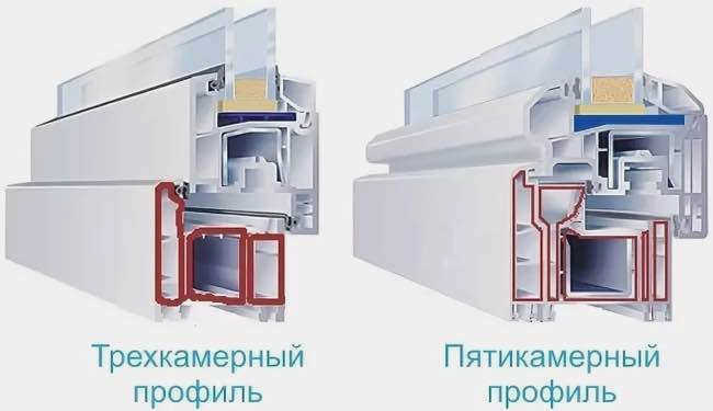 Стеклопакет и профиль