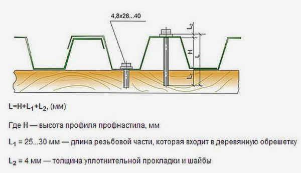 Определение длины саморезов для профнастила при волновом монтаже