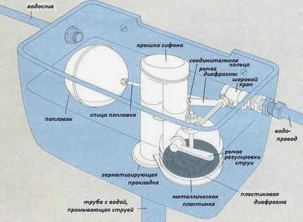 Стандартный план бачка