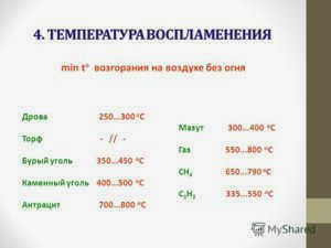 Температура сгорания угля