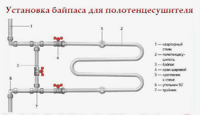 Байпас позволяет устанавливать приборы без отключения воды