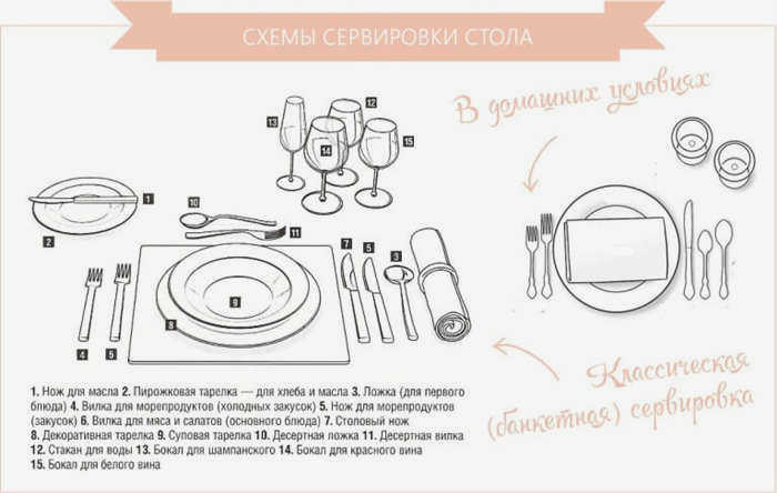 Схемы сервировки стола