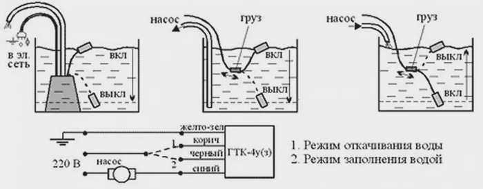 Поплавковый выключатель насоса