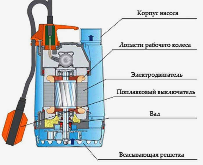 Сломанный поплавок