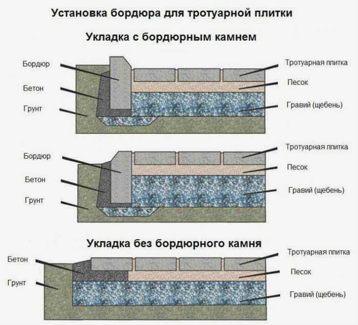 Бывают разных размеров