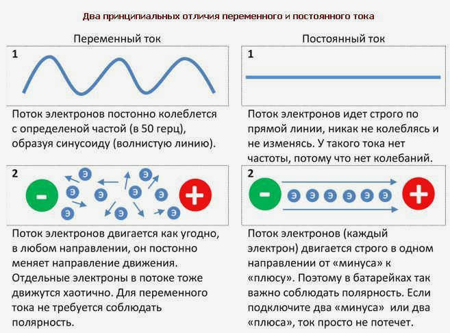 В электросетях РФ мультиметр показывает переменный ток 220-230 вольт