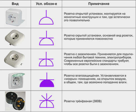 Маркировка на розетках