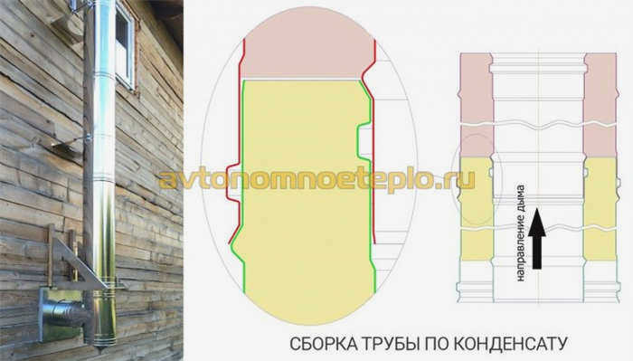 правильная схема установки многослойной трубы
