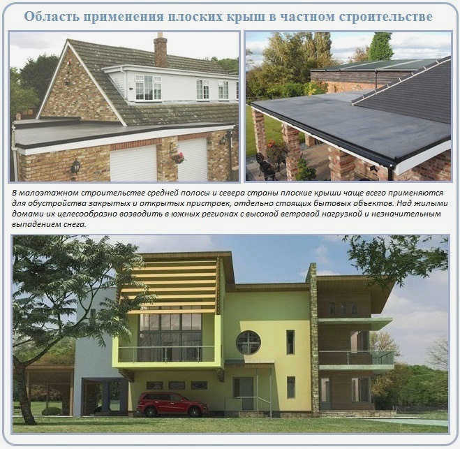 Разновидности плоских крыш и область их монтажа