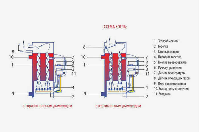 Схема котла