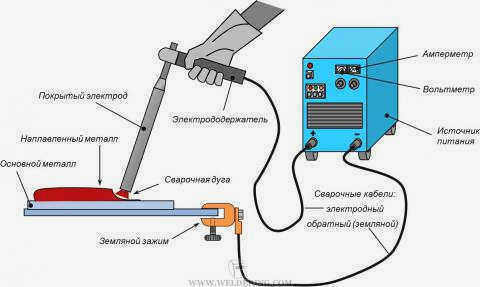 Основные области применения сварки.jpg