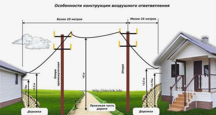 Наружное распределительное устройство 380 В
