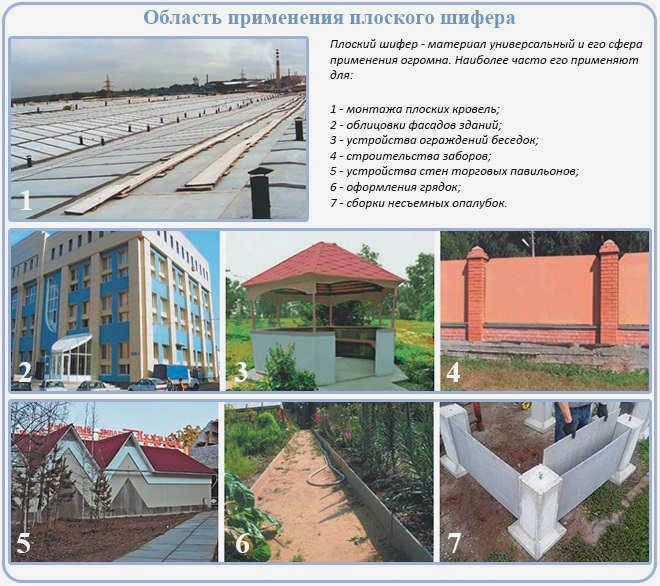 Резка плоского шифера