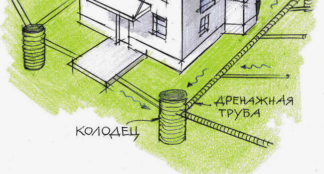 устройство дренажа земли