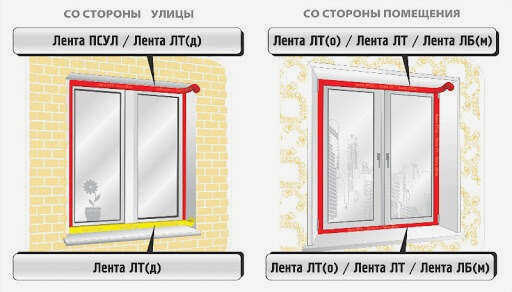 Изоляция с помощью ленты с рисунком
