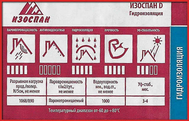 Свойства материала в виде цифр и пиктограмм указаны производителем на упаковке.