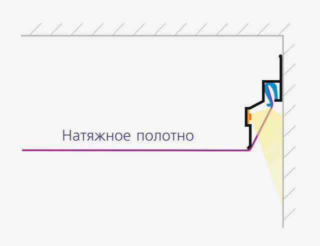 Создание парящего потолка