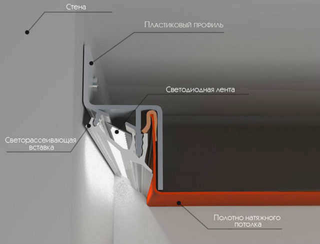 Схема парящего натяжного потолка