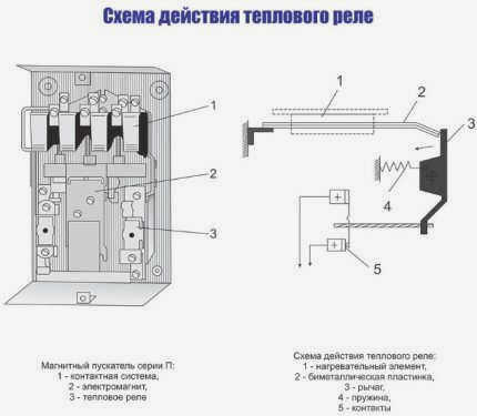 Принципиальная схема теплового реле