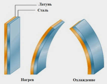 Биметаллические пластины