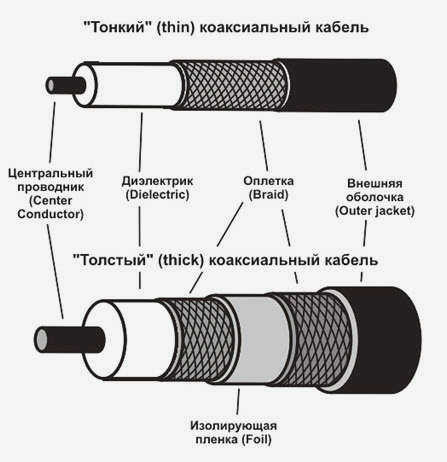 Зачистка проводов