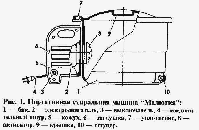 Стиральная машина Малютка