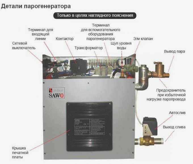 Выбор парогенератора для душа