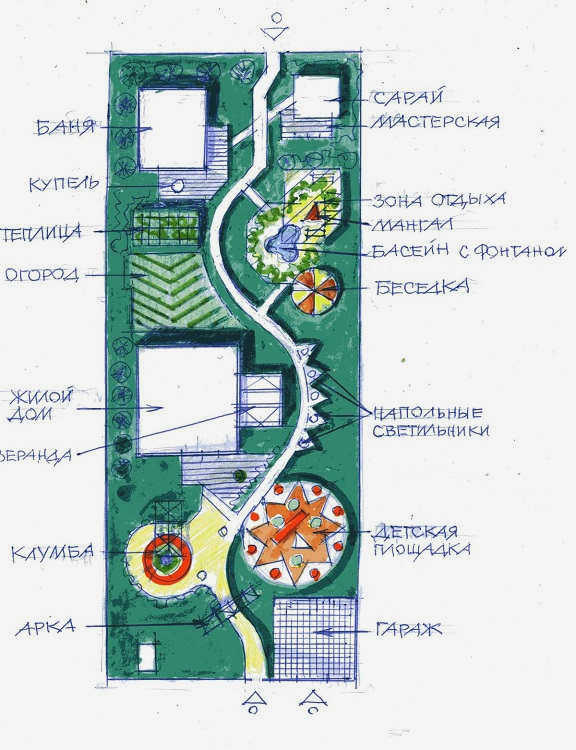Планирование узкого участка 10 на 40