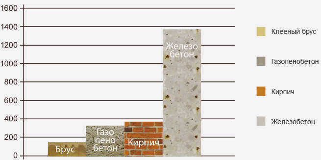 Проект BD-14