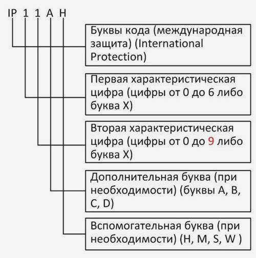 Дополнительные символы IP