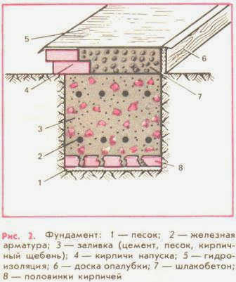 Неровности в стенах из шлакоблока можно устранить с помощью точной штукатурки