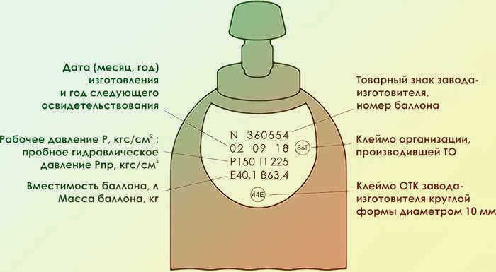 Газовый баллон 7