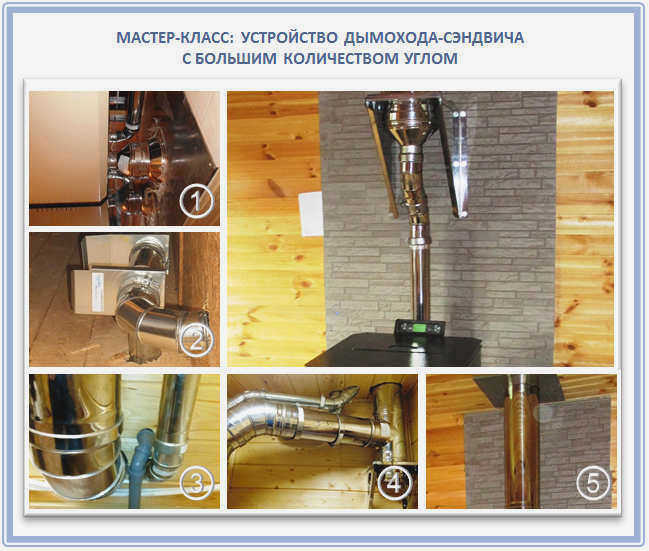 Сборка многослойного дымохода своими руками