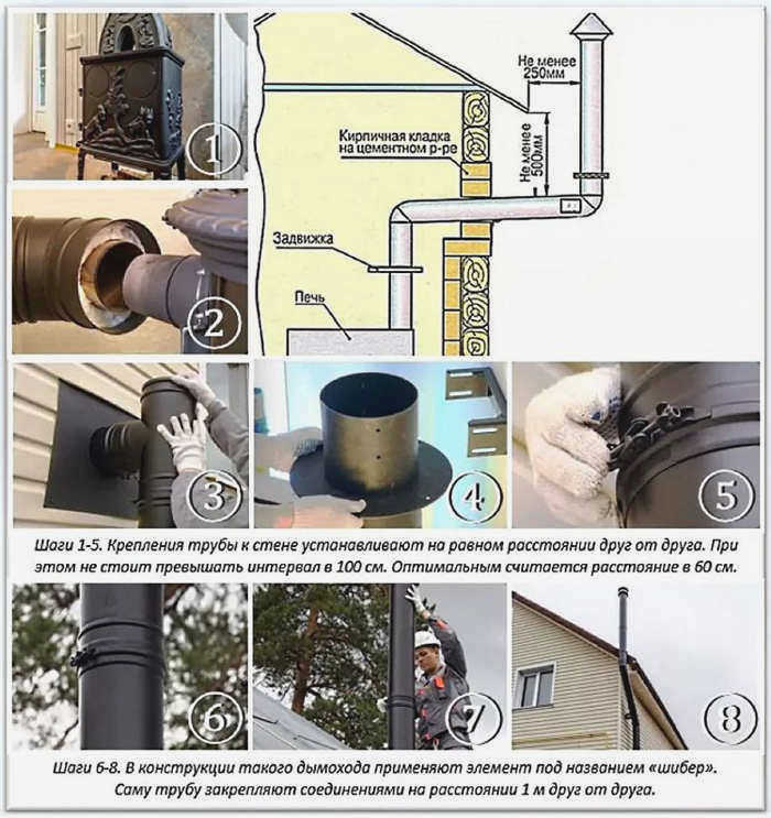 Принципы сборки дымохода