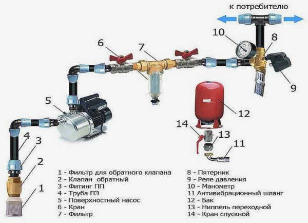 Одна из электрических схем насоса