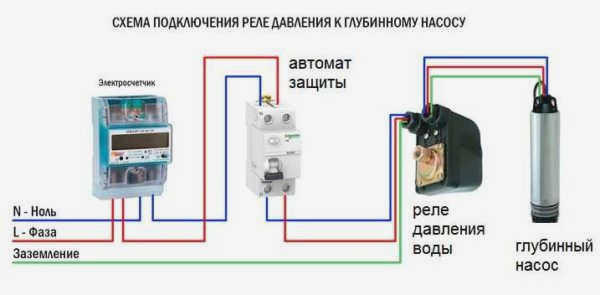 Схема подключения реле давления воды к приборной панели 