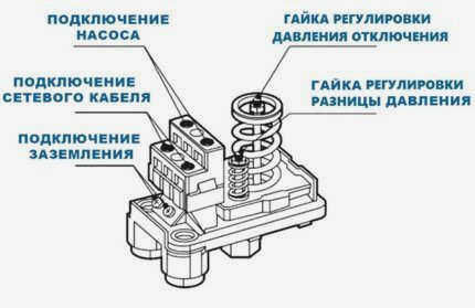 Реле давления