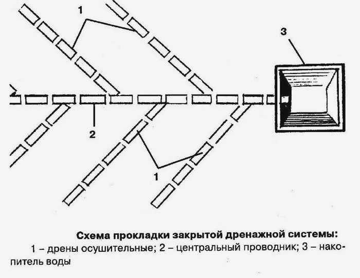 Простая система садового дренажа