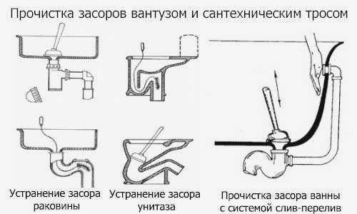 Сифон