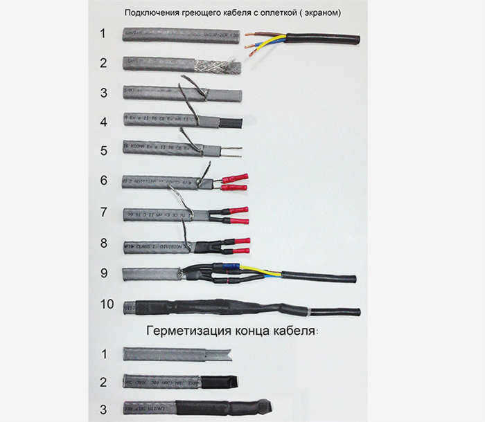 Схема соединения секций кабеля