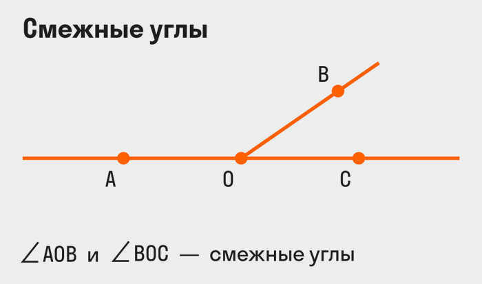 смежные углы