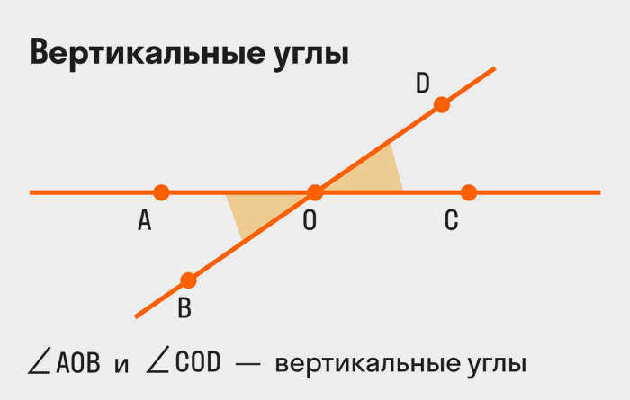 вертикальные углы