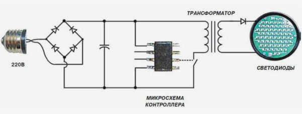 С чипом