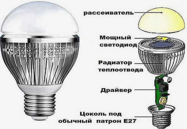 Из каких частей состоит светодиодная лампочка 