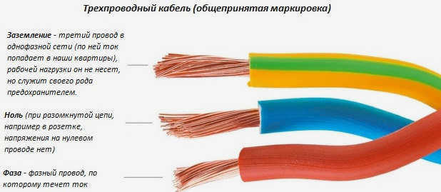 цвет проводника