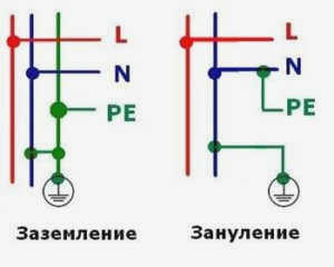 какого цвета кабель заземления